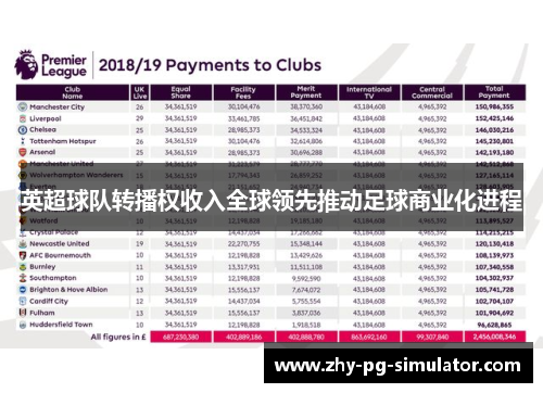 英超球队转播权收入全球领先推动足球商业化进程