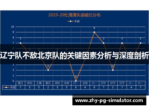 辽宁队不敌北京队的关键因素分析与深度剖析