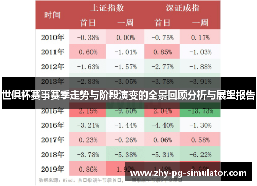 世俱杯赛事赛季走势与阶段演变的全景回顾分析与展望报告